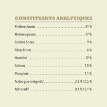 Charger l'image dans la galerie, ACANA Chien Simple Recette De Canard avec Poire