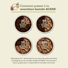 Charger l'image dans la galerie, Conserve pour chien ACANA Recette au canard avec bouillon d’os