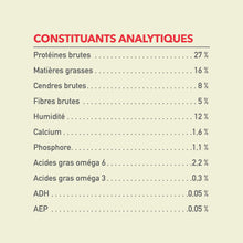 Charger l'image dans la galerie, ACANA Chien Recette Classique à la Viande Rouge