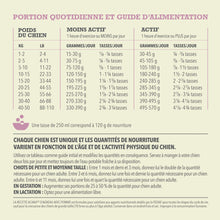 Charger l'image dans la galerie, ACANA Chien Simple Recette D'Agneau Avec Pomme