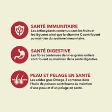 Charger l'image dans la galerie, ACANA Chien Recette Classique à la Viande Rouge