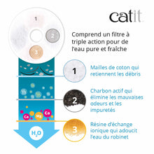 Charger l'image dans la galerie, (KIT) 2 Abreuvoirs avec fleur et dessus en acier inoxydable Catit et filtre - Boutique Le Jardin Des Animaux -AbreuvoirBoutique Le Jardin Des Animaux43725 + 43725 + 43748