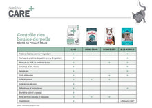 Charger l'image dans la galerie, Nourriture pour chat Nutrience Care Contrôle des boules de poils - Boutique Le Jardin Des Animaux -Nourriture chatBoutique Le Jardin Des AnimauxC2422