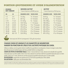 Charger l&#39;image dans la galerie, ACANA Chien Simple Recette De Porc et Courge
