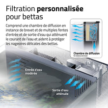 Charger l'image dans la galerie, Aquarium équipé haut de gamme Fluval pour bettas - 22,7 L (6 gal US)
