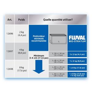 Substrat Bio-Stratum Fluval de terre volcanique pour aquariums, format en poudre