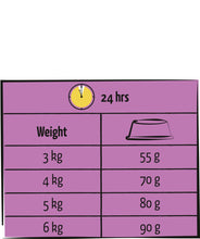 Charger l'image dans la galerie, Versele-Laga Nourriture pour chat adulte stérilisé Lara - Saveur de poulet
