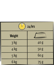 Charger l'image dans la galerie, Versele-Laga Nourriture pour chat âgé Lara Care - Saveur de poulet - 1.9 kg
