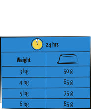 Charger l'image dans la galerie, Versele-Laga Nourriture soin urinaire pour chat adulte Lara Care - Saveur de poulet - 1.9 kg
