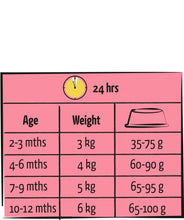 Charger l'image dans la galerie, Versele-Laga Nourriture pour chaton Lara Care - Saveur de poulet
