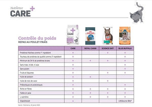 Nourriture pour chat Nutrience Care Contrôle du poids - Boutique Le Jardin Des Animaux -Nourriture chatBoutique Le Jardin Des AnimauxC2412