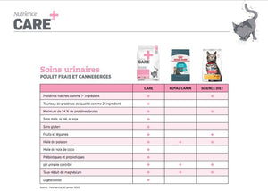 Nourriture pour chat Nutrience Care Soins urinaires - Boutique Le Jardin Des Animaux -Nourriture chatBoutique Le Jardin Des AnimauxC2417