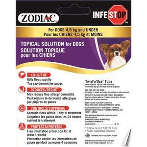 Zodiac Infestop Solution Topique Contre les Puces pour Chiens 4.5KG ET MOINS - Boutique Le Jardin Des Animaux -anti-parasitaire pour chienBoutique Le Jardin Des Animaux